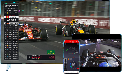 F1, Dashboards and UX