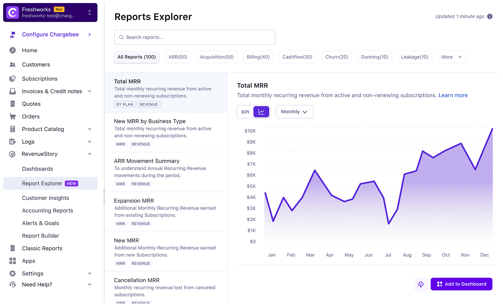 Analytics Platform Revamp